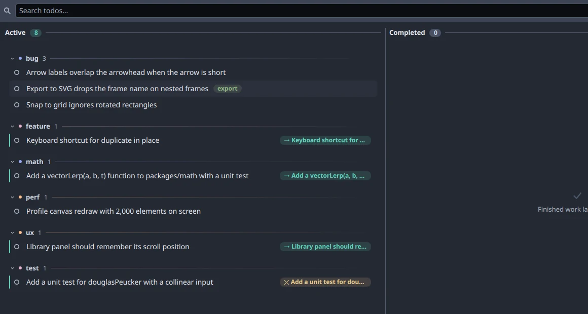 The project's todos, grouped under bug, feature, math, perf, ux and test, with four handed to agents.